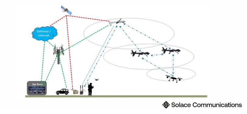 Multi-Link SOL-COM Global Link